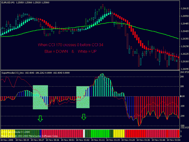 Click to Enlarge

Name: cci170 crosses zero.gif
Size: 20 KB