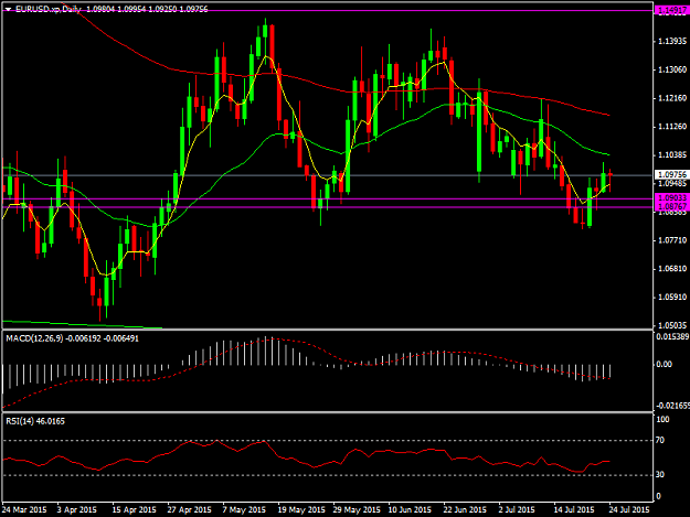 Click to Enlarge

Name: EURUSD.xpDaily.png
Size: 35 KB