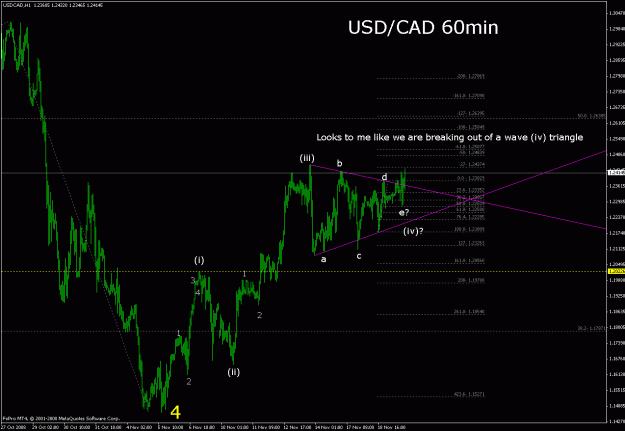 Click to Enlarge

Name: usdcad.gif
Size: 24 KB