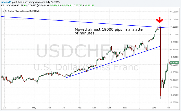Click to Enlarge

Name: chf real daily.png
Size: 69 KB
