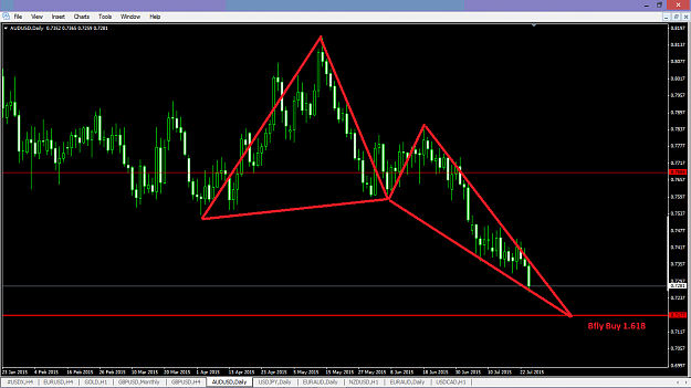 Click to Enlarge

Name: AUDUSD Bfly D1.png
Size: 42 KB
