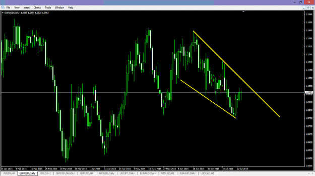 Click to Enlarge

Name: EURUSD d1 cHANNEL.png
Size: 44 KB