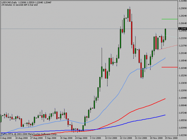 Click to Enlarge

Name: usdcad1.gif
Size: 12 KB