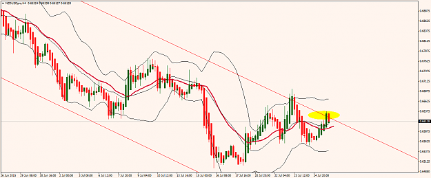 Click to Enlarge

Name: NZD_USD_4Hr_7_27_15(2).png
Size: 47 KB