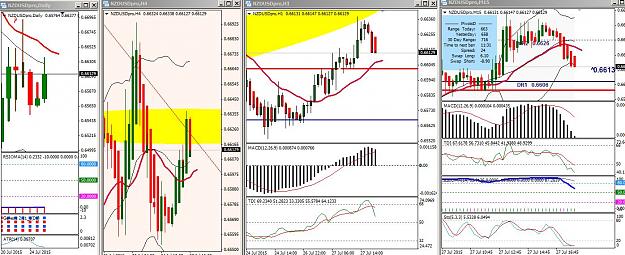 Click to Enlarge

Name: Nzd_Usd_7_27_15.JPG
Size: 192 KB