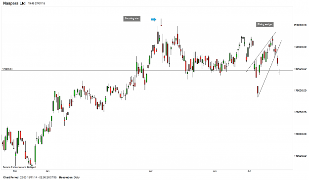 Click to Enlarge

Name: JSE$NPN.png
Size: 103 KB
