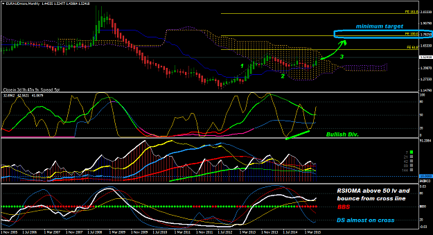Click to Enlarge

Name: EURAUDmicroMonthly.png
Size: 60 KB