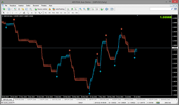 Click to Enlarge

Name: gbpusd-d1-27072015.png
Size: 50 KB