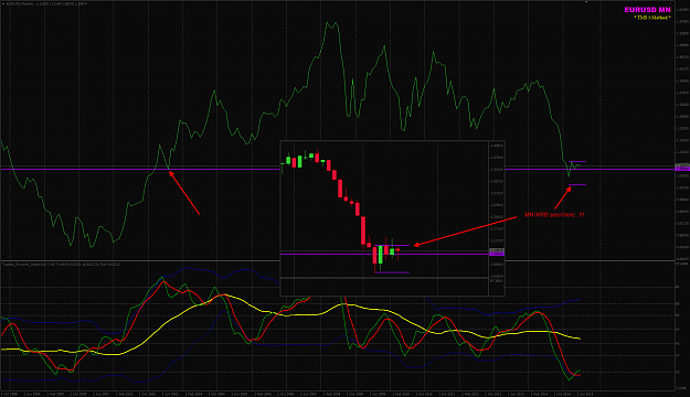 Click to Enlarge

Name: EURUSD MN chart week 31.png
Size: 74 KB