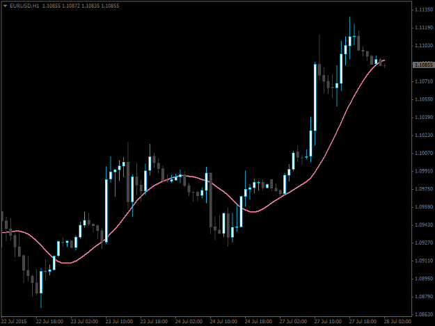 Click to Enlarge

Name: EURUSDH1.png
Size: 27 KB