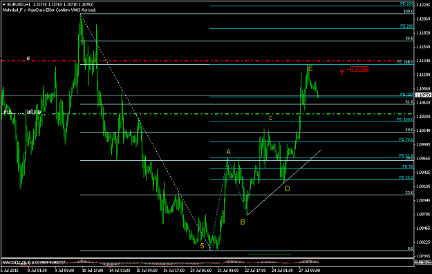Click to Enlarge

Name: forexfactory EURUSDH1 (6).png
Size: 40 KB