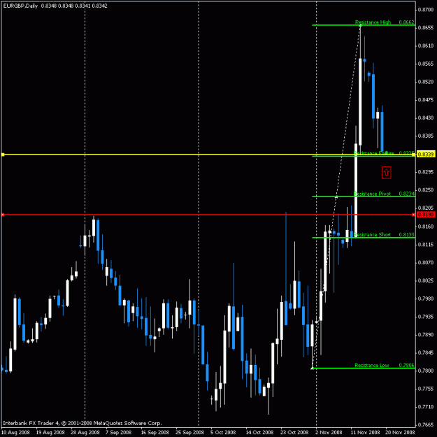 Click to Enlarge

Name: eurgbp.gif
Size: 17 KB