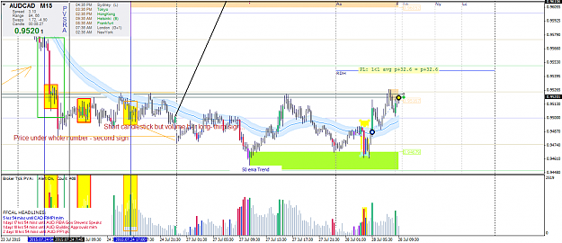 Click to Enlarge

Name: audcad-m15-2807c.png
Size: 62 KB