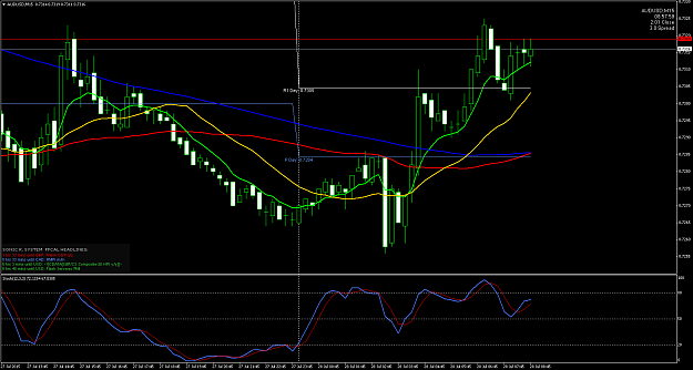 Click to Enlarge

Name: AUDUSDM15.png
Size: 66 KB