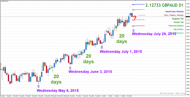 Click to Enlarge

Name: GBP_AUD_Wednesday.png
Size: 78 KB