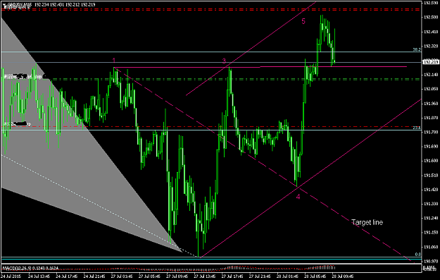 Click to Enlarge

Name: forexfactory GBPJPYM15.png
Size: 44 KB