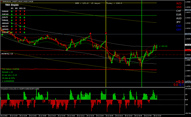 Click to Enlarge

Name: EURCADM1 continues nicely.png
Size: 60 KB