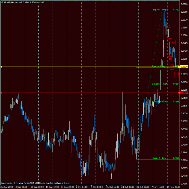 Click to Enlarge

Name: eurgbp1.gif
Size: 23 KB