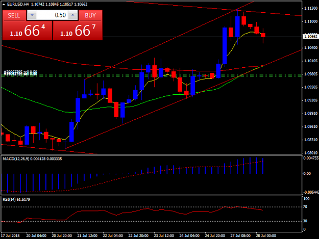 Click to Enlarge

Name: EURUSDH4.png
Size: 33 KB