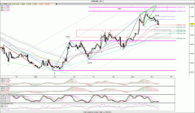 Click to Enlarge

Name: EURUSD_H111.gif
Size: 212 KB