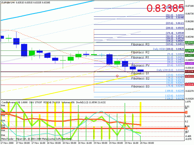 Click to Enlarge

Name: eurgbp4hourleo.gif
Size: 24 KB