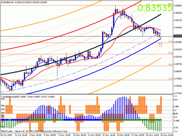 Click to Enlarge

Name: eurgbp4hourobama.gif
Size: 25 KB