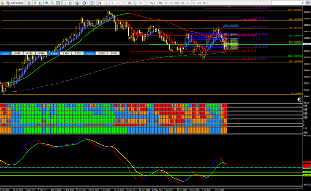 Click to Enlarge

Name: DAX daily.PNG
Size: 92 KB