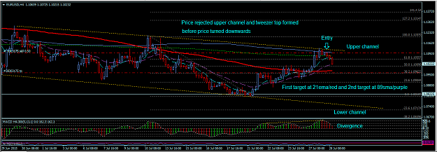 Click to Enlarge

Name: EURUSD_H4_28_July_2015_CT.png
Size: 50 KB