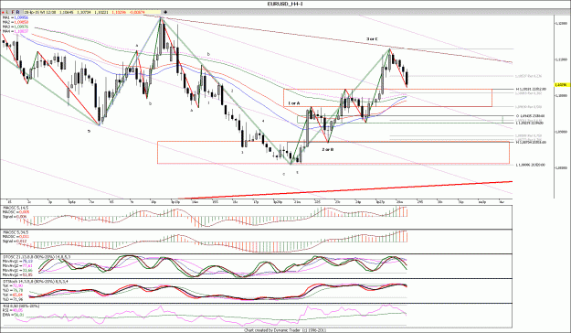 Click to Enlarge

Name: EURUSD_H4.gif
Size: 204 KB