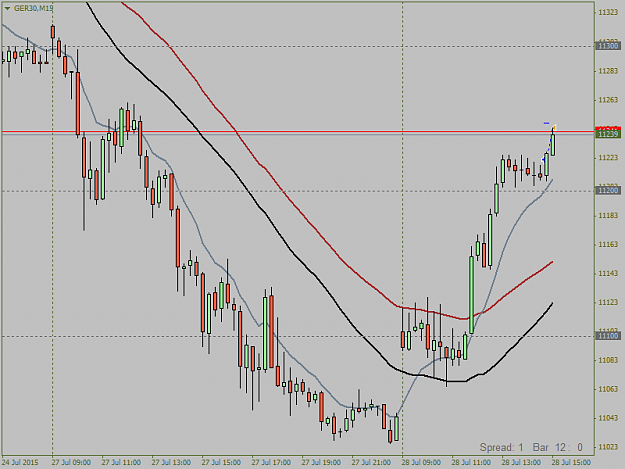 Click to Enlarge

Name: GER30M15.png  28.7..png
Size: 29 KB