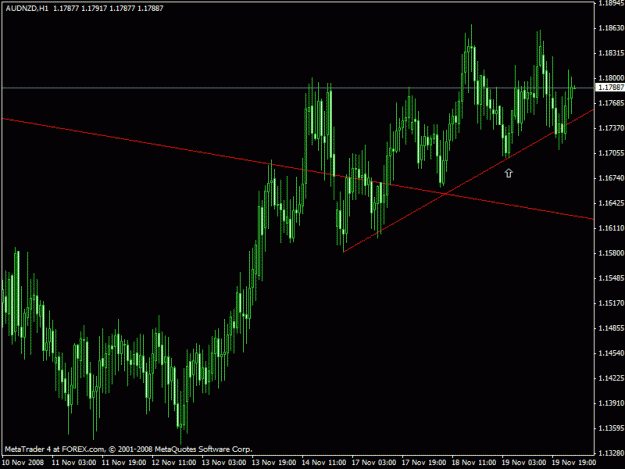 Click to Enlarge

Name: audnzd.gif
Size: 19 KB