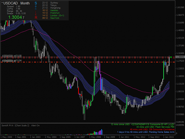 Click to Enlarge

Name: USDCADproMonthly.png
Size: 44 KB