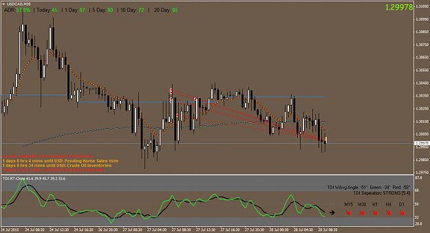 Click to Enlarge

Name: USDCADM30.png
Size: 47 KB