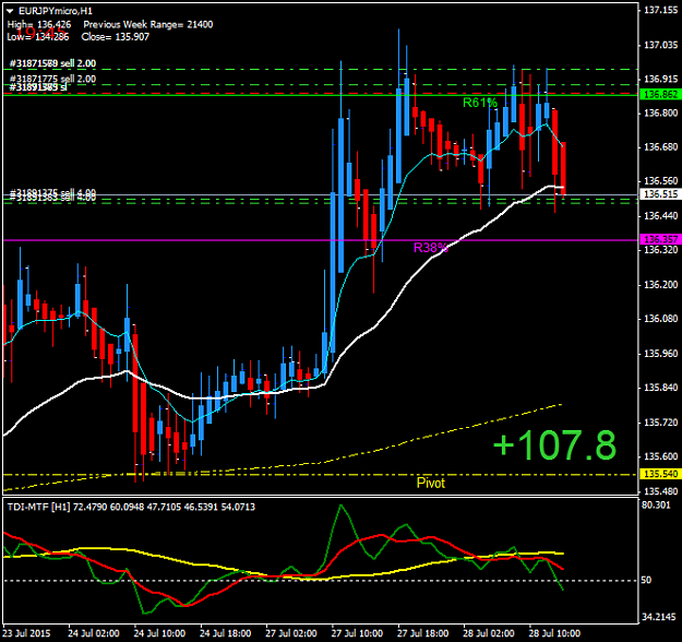 Click to Enlarge

Name: EURJPYmicroH1.png
Size: 39 KB