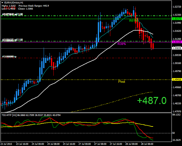 Click to Enlarge

Name: EURAUDmicroH1.png
Size: 35 KB