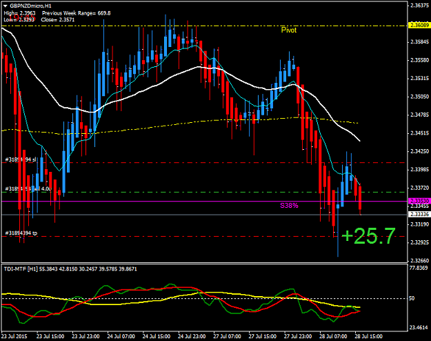Click to Enlarge

Name: GBPNZDmicroH1.png
Size: 43 KB