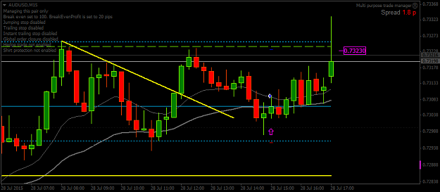 Click to Enlarge

Name: audusd-m15-fxopen-investments-inc.png
Size: 24 KB