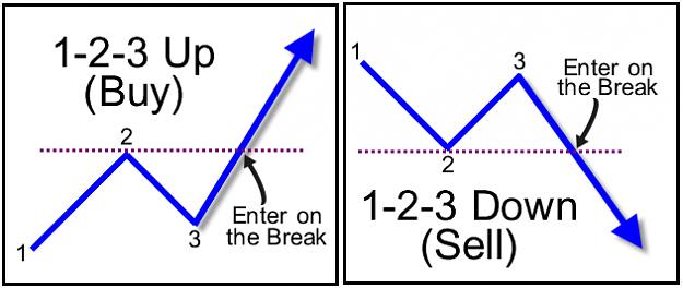 Click to Enlarge

Name: 1-2-3-Up-Down.jpg
Size: 74 KB