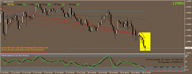 Click to Enlarge

Name: USDCADM15.png
Size: 41 KB