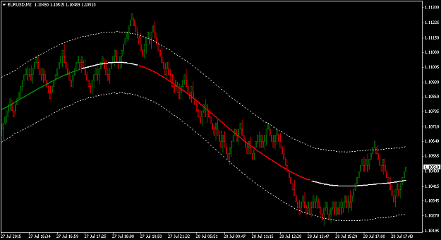 Click to Enlarge

Name: EURUSDM2.png
Size: 32 KB