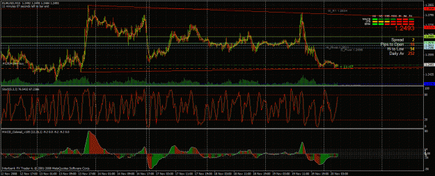 Click to Enlarge

Name: practice trade trend.gif
Size: 62 KB