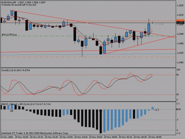 Click to Enlarge

Name: 5minchartnew.gif
Size: 14 KB