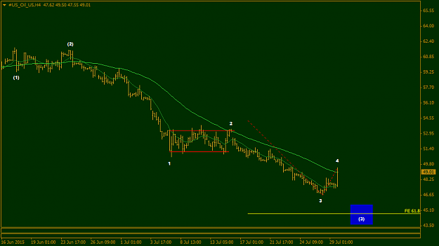 Click to Enlarge

Name: #US_Oil_U5H4.png
Size: 17 KB