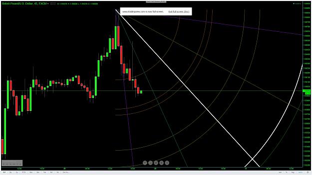 Forex gann indicator investing early quotes squidbillies