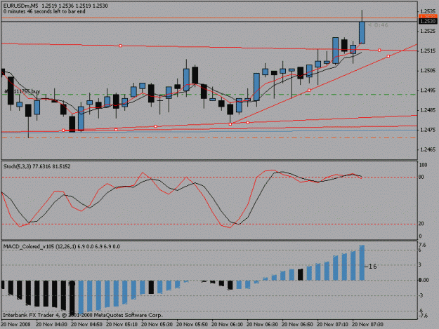 Click to Enlarge

Name: 5minchartnew.gif
Size: 14 KB