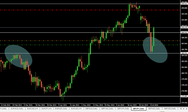 Click to Enlarge

Name: 9 July 15 Pic 1 gbpjpy daily set up.PNG
Size: 33 KB