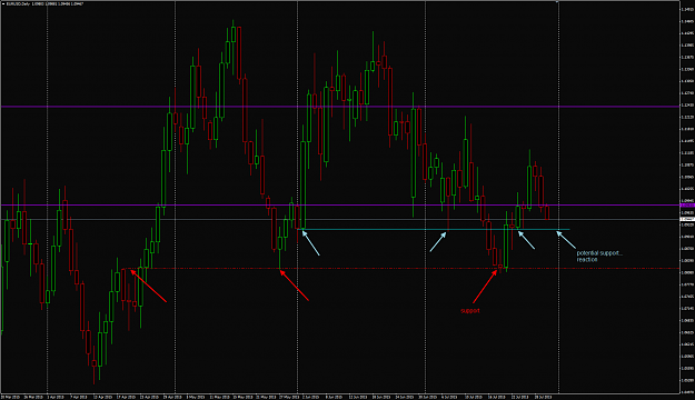 Click to Enlarge

Name: EURUSD D1 chart as of 30Jul  pre-LO.png
Size: 44 KB