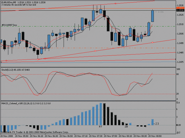 Click to Enlarge

Name: 5minchartnew.gif
Size: 15 KB