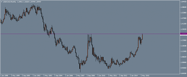 Click to Enlarge

Name: USDCADMonthly.png
Size: 21 KB
