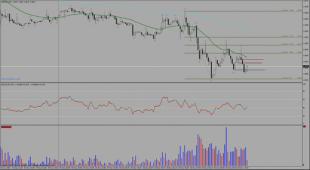Click to Enlarge

Name: nov 20 5 min scalp.jpg
Size: 128 KB